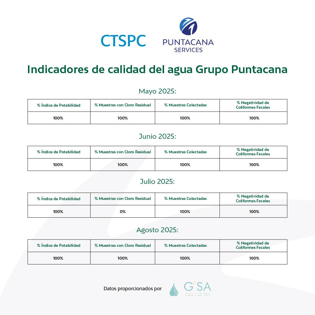 POP UP Datos Agua Segundo Cuatrimestre